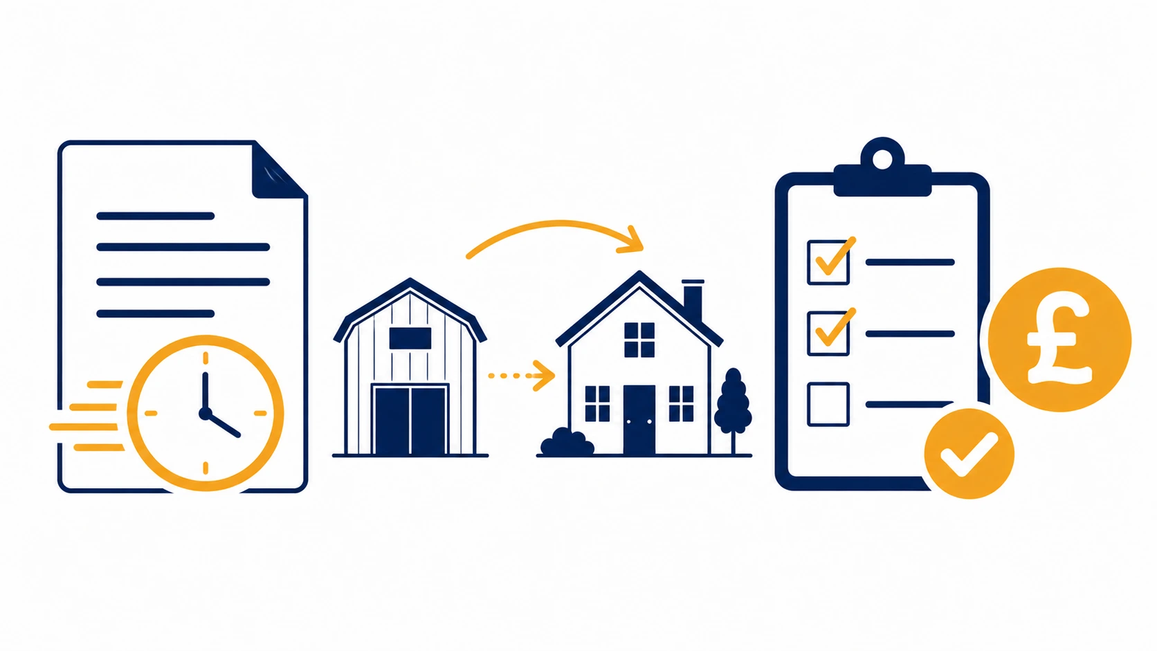 Prior approval planning fee illustration showing fast-track application timeline and building conversion cost